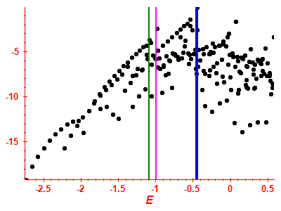 Strength function log